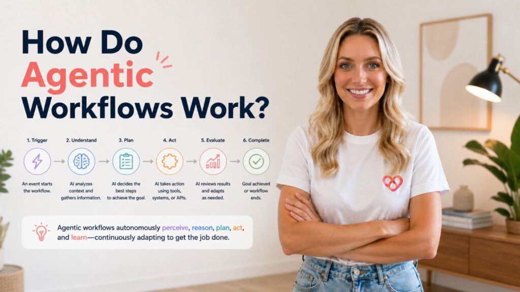 How does agentic AI Workflows work