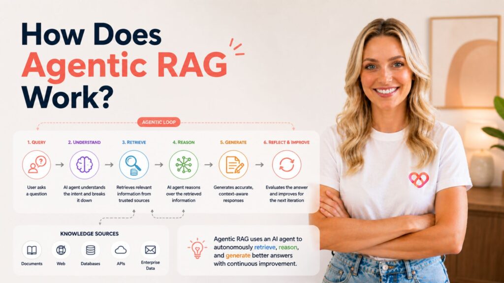How does agentic RAG Work